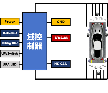 Vehicle Radar